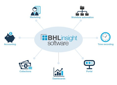 screenshot of BHL Insight